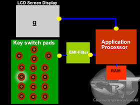 Free CellPhone Repair Tutorials: Understanding Keypads Circuit, a way